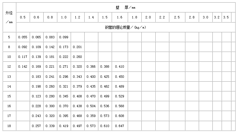 莱芜合金钢管常用执行标准